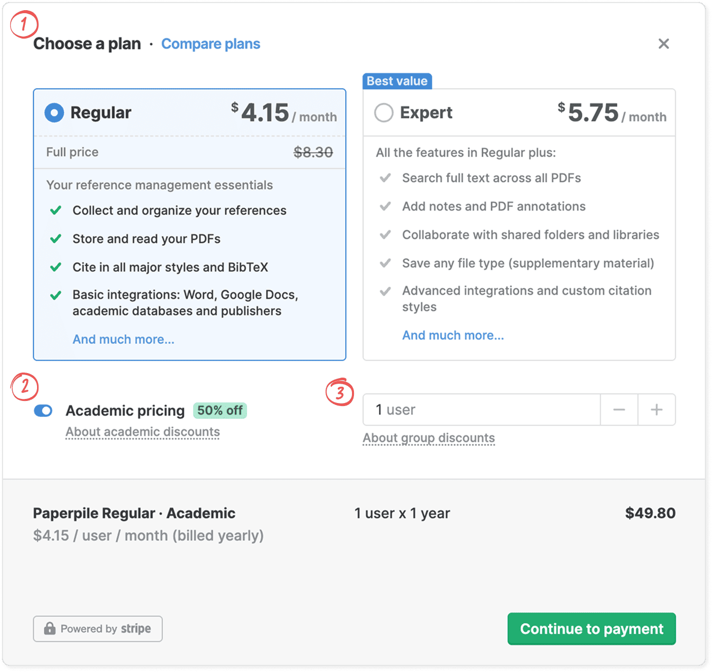 The “Choose a plan” dialog comparing Regular at $4.15 a month with Expert at $5.75 marked “Best value”, with red numbers 1 to 3 marking the plan choice, the “Academic pricing 50% off” toggle and the user-count stepper.